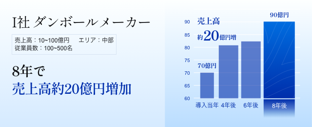 広告代理店H社 新規事業を立ち上げ、2年で3億円の事業へ成長させ、黒字化に成功